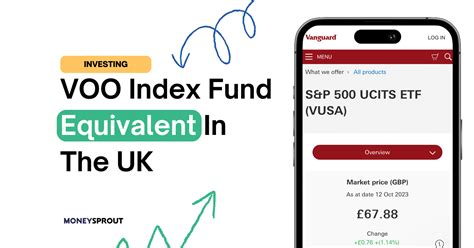 Voo index fund. Things To Know About Voo index fund. 